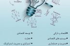 معرفی فصلنامه مدیریت کسب و کارهای دانش بنیان